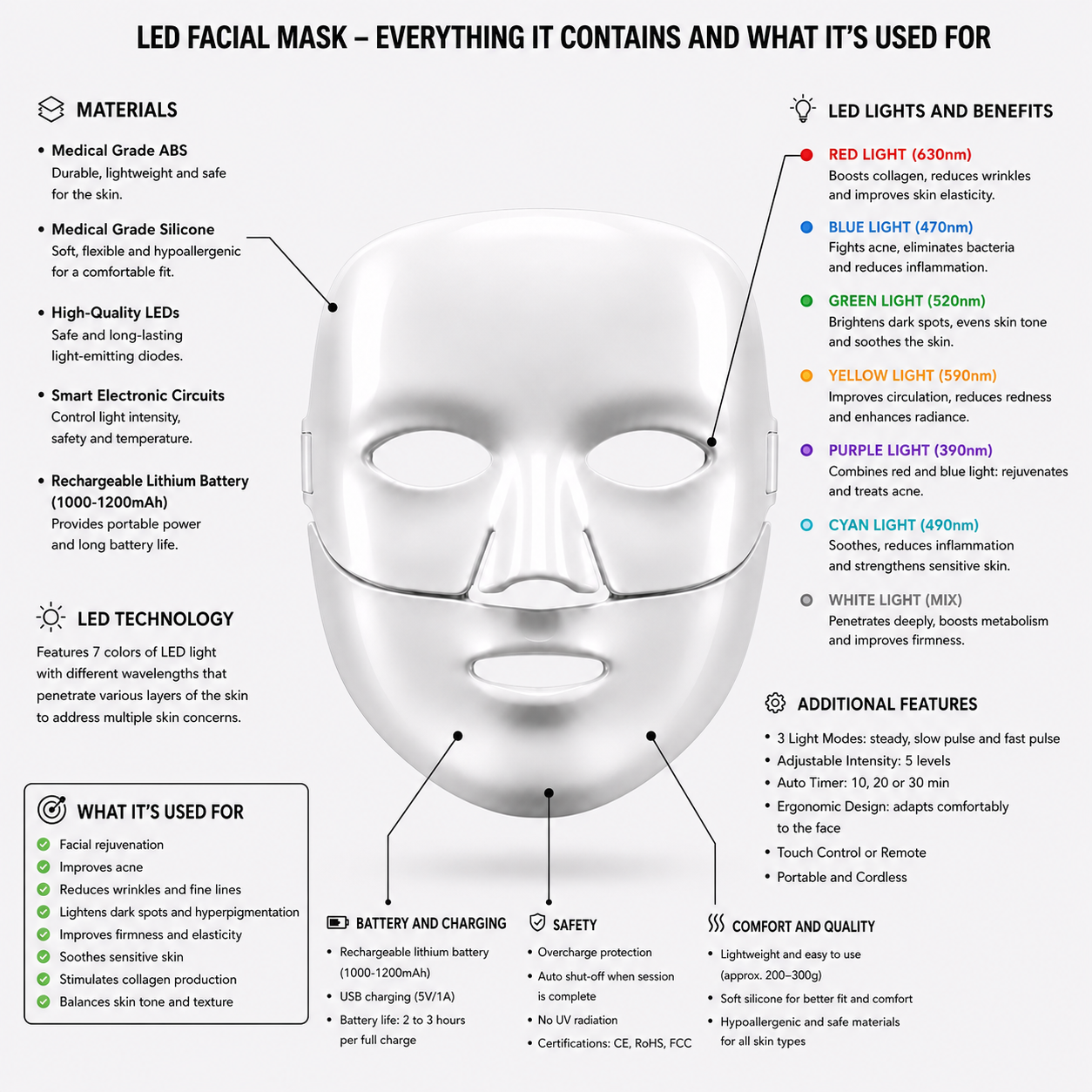 LumeMask Pro™ | Professional LED Light Therapy Mask